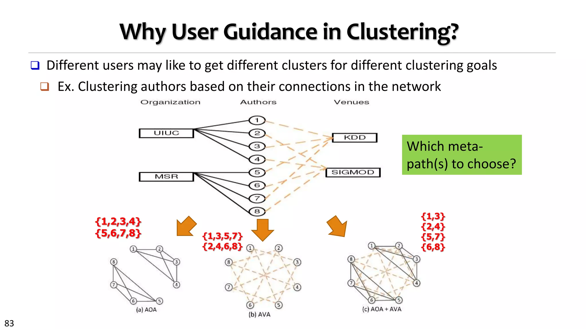 83
Why User Guidance in Clustering?
 Different users may like to get different clusters for different clustering goals
 Ex. Clustering authors based on their connections in the network
{1,2,3,4}
{5,6,7,8} {1,3,5,7}
{2,4,6,8}
{1,3}
{2,4}
{5,7}
{6,8}
Which meta-
path(s) to choose?
 