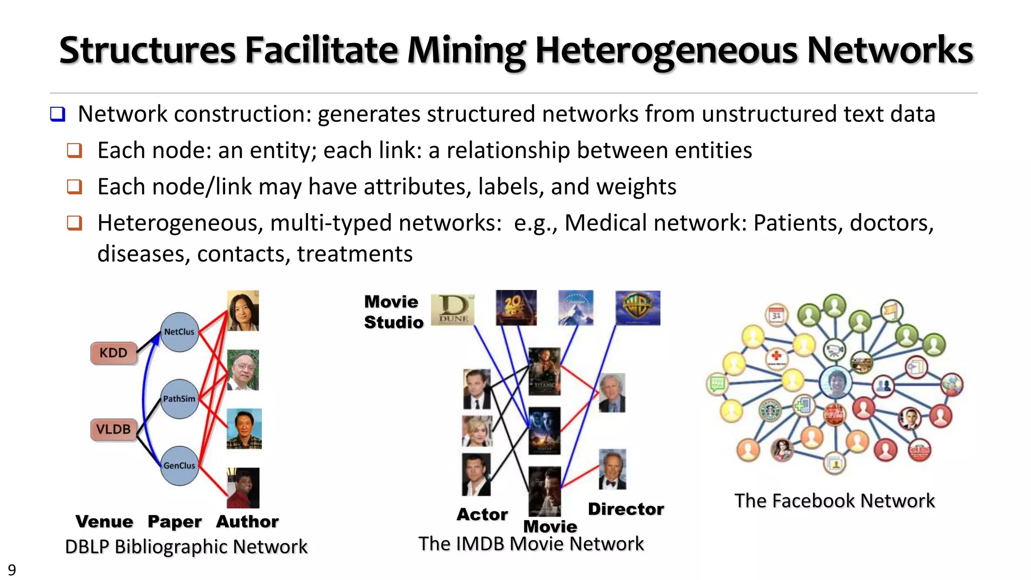 9
Structures Facilitate Mining Heterogeneous Networks
 Network construction: generates structured networks from unstructured text data
 Each node: an entity; each link: a relationship between entities
 Each node/link may have attributes, labels, and weights
 Heterogeneous, multi-typed networks: e.g., Medical network: Patients, doctors,
diseases, contacts, treatments
Venue Paper Author
DBLP Bibliographic Network The IMDB Movie Network
Actor
Movie
Director
Movie
Studio
The Facebook Network
 