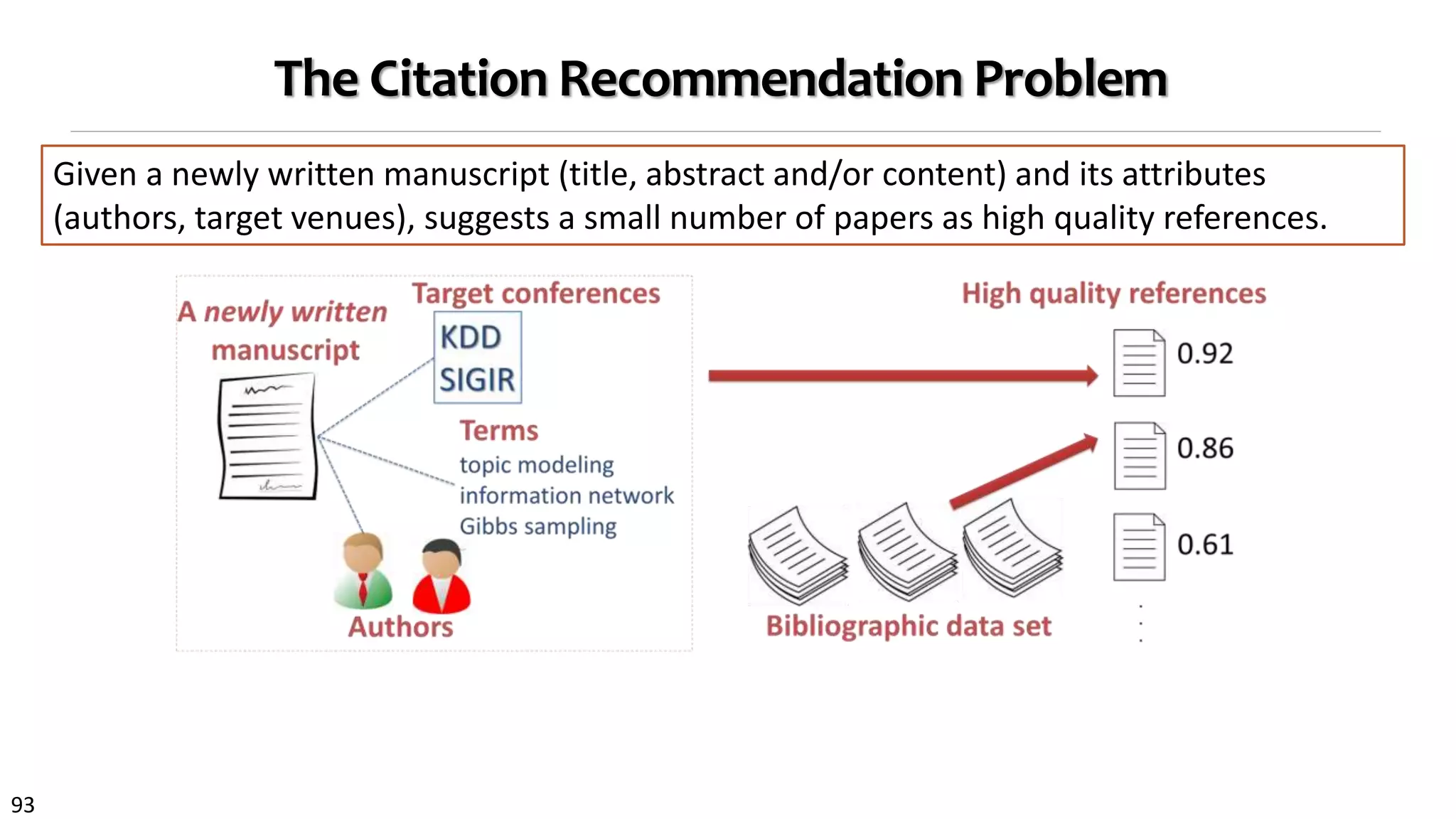 93
The Citation Recommendation Problem
Given a newly written manuscript (title, abstract and/or content) and its attributes
(authors, target venues), suggests a small number of papers as high quality references.
 