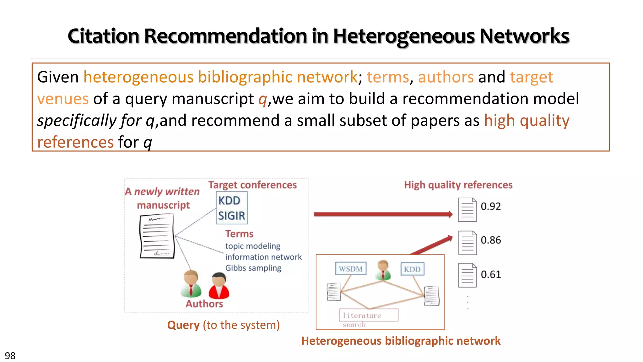 98
Citation Recommendation in Heterogeneous Networks
Given heterogeneous bibliographic network; terms, authors and target
venues of a query manuscript q,we aim to build a recommendation model
specifically for q,and recommend a small subset of papers as high quality
references for q
Heterogeneous bibliographic network
Query (to the system)
 