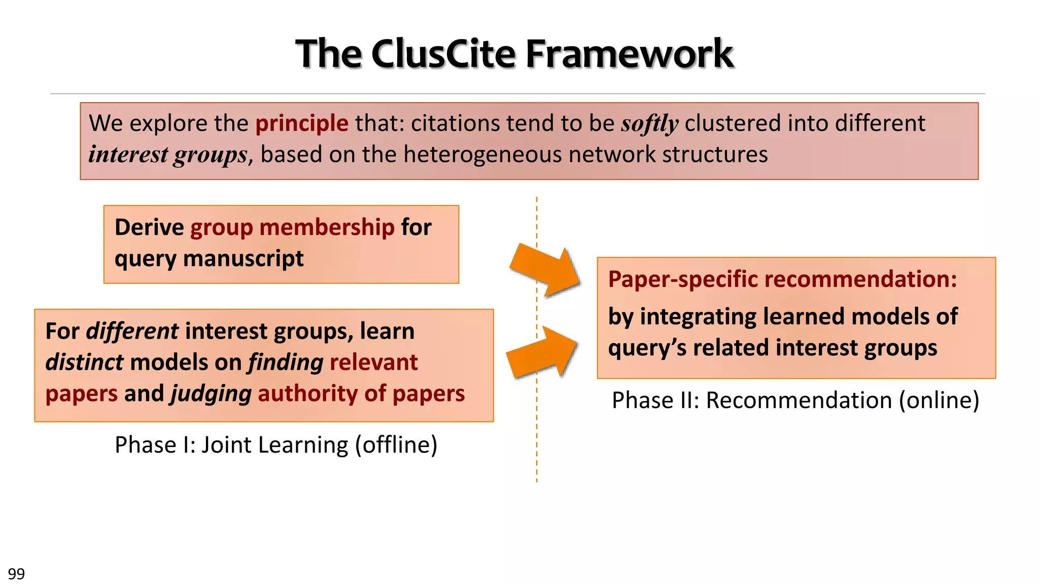 99
The ClusCite Framework
We explore the principle that: citations tend to be softly clustered into different
interest groups, based on the heterogeneous network structures
Paper-specific recommendation:
by integrating learned models of
query’s related interest groups
Phase I: Joint Learning (offline)
Phase II: Recommendation (online)
For different interest groups, learn
distinct models on finding relevant
papers and judging authority of papers
Derive group membership for
query manuscript
 