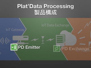 Plat’Data Processing
製品構成
PD Emitter PD Exchange
 
