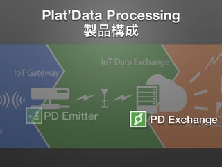 Plat’Data Processing
製品構成
PD Emitter PD Exchange
 