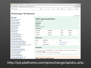 http://pd.plathome.com/ja/exchange/apidoc.php
 