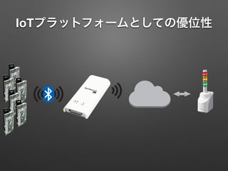 IoTプラットフォームとしての優位性
 