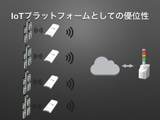 IoTプラットフォームとしての優位性
 