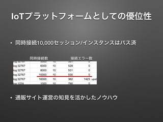 IoTプラットフォームとしての優位性
• 同時接続10,000セッション/インスタンスはパス済
• 通販サイト運営の知見を活かしたノウハウ
同時接続数 接続エラー数
 