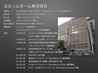 ぷらっとホーム株式会社
事業所 本社:東京都千代田区九段北4−1−3日本ビルディング九段北別館3F,4F
資本金 20億1,962万円 (H27年3月31日現在)
売上高 10億6,229万円 (H27年3月期)
従業員数 40名 (H27年3月31日現在)
株式公開区分 東京証券取引所 市場第二部(6836)
事業内容 1.Linuxサーバ製造販売
2.法人向けPC/ネットワーク周辺機器販売
沿革 1993年 3月 コンピュータおよび周辺機器の開発
ならびに製造・販売を目的に設立
1994年 6月 plathome.co.jp取得、ホームページ運用開始(7月)
1999年10月 WEB完結型&倉庫在庫完全連動型EC
“ぷらっとオンライン” 稼働開始
2000年 7月 東京証券取引所マザーズ上場
小型Linuxサーバ “OpenBlockS” 販売開始
2011年12月 本社を市ヶ谷に移転
2012年 9月 第8世代マイクロサーバ “OpenBlocks A7”販売開始
2014年 8月 東京証券取引所 市場第二部に株式を上場
2015年 2月 IoT向けマイクロサーバ “OpenBlocks IoT BX1”販売開始
2015年 6月 IoTデータ伝送プラットフォーム “Plat’Data Processing” 発表
 