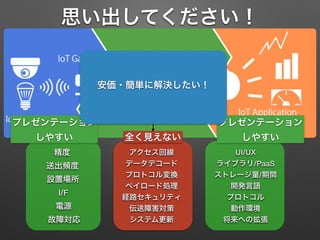 思い出してください！
プレゼンテーション 
しやすい
プレゼンテーション 
しやすい全く見えない
開発言語
ストレージ量/期間
UI/UXアクセス回線
経路セキュリティ プロトコル
ペイロード処理
動作環境伝送障害対策
データデコード送出頻度
設置場所
精度
電源
I/F
プロトコル変換
システム更新故障対応 将来への拡張
ライブラリ/PaaS
足を引っ張られる
安価・簡単に解決したい！
 