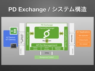 PD Exchange / システム構造
 