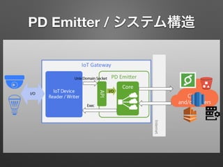 PD Emitter / システム構造
 