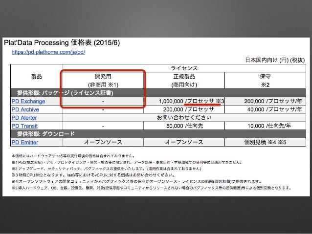 IoTシステムを支えるワンストップ基盤 Plat'Data Processing