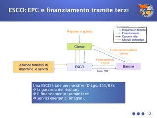 ESCO: EPC e finanziamento tramite terzi
18
Aziende fornitrici di
macchine e servizi
Banche
Cliente
ESCO
Finanziamento
ESCO
Una ESCO è tale perché offre (D.Lgs. 115/08):
la garanzia dei risultati;
il finanziamento tramite terzi;
servizi energetici integrati.
Risparmio in bolletta
Fonte: FIRE
Finanziamento diretto
cliente
Risparmio in bolletta
Finanziamento
Canoni e rate
Servizio energetico
 