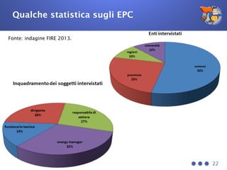 Qualche statistica sugli EPC
Fonte: indagine FIRE 2013.
22
 