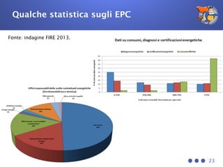 Qualche statistica sugli EPC
Fonte: indagine FIRE 2013.
23
 
