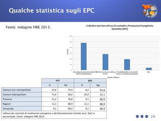 Qualche statistica sugli EPC
Fonte: indagine FIRE 2013.
24
 