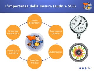 L’importanza della misura (audit e SGE)
26
EnPI e
benchmark
Conoscenza
processi
Automazione
Accesso a
incentivi
Pianificare e
statistiche
Finanziare
tramite terzi
 