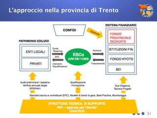 L’approccio nella provincia di Trento
31
 