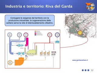 Industria e territorio: Riva del Garda
32
www.gardacartiere.it
Coniugare le esigenze del territorio con la
produzione industriale: la cogenerazione delle
cartiere serve la rete di teleriscaldamento cittadino.
 