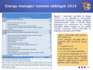 Energy manager: nomine obbligati 2014
35
Questi i nominati secondo la legge
10/91, il cui obbligo è purtroppo
largamente disatteso dalla pubblica
amministrazione (solo il 20-25% degli
obbligati ha nominato un energy
manager). Molto meglio va nei settori
energy intensive (oltre l’80-90% di
copertura secondo stime FIRE).
Dati e stime FIRE sulle nomine
2012 della P.A.:
P.A. centrale: solo MSE, MIT e
Agenzia del Territorio hanno
l’EM;
7 regioni su 20;
43 province su 110;
7 su 10 città metro-politane;
36 comuni capoluogo su 110;
69 altri comuni da confrontare
con 954 comuni oltre i 10.000
abitanti (soglia oltre la quale in
genere scatta l’obbligo).
 