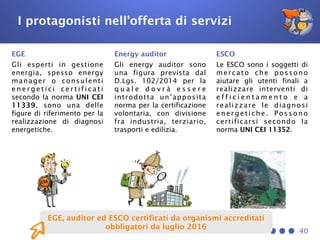 I protagonisti nell’offerta di servizi
EGE
Gli esperti in gestione
energia, spesso energy
manager o consulenti
e n e r g e t i c i c e r t i f i c a t i
secondo la norma UNI CEI
11339, sono una delle
figure di riferimento per la
realizzazione di diagnosi
energetiche.
ESCO
Le ESCO sono i soggetti di
mercato che possono
aiutare gli utenti finali a
realizzare interventi di
e f f i c i e n t a m e n t o e a
realizzare le diagnosi
energetiche. Possono
certificarsi secondo la
norma UNI CEI 11352.
40
Energy auditor
Gli energy auditor sono
una figura prevista dal
D.Lgs. 102/2014 per la
q u a l e d o v r à e s s e r e
introdotta un’apposita
norma per la certificazione
volontaria, con divisione
fra industria, terziario,
trasporti e edilizia.
EGE, auditor ed ESCO certificati da organismi accreditati
obbligatori da luglio 2016
 