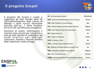Il progetto Enspol
6
Il progetto IEE Enspol è rivolto a
supportare gli Stati membri della UE
nell’implementazione degli schemi di
obbligo e delle misure alternative
previste dall’art. 7 della direttiva
2012/27/UE sull’efficienza energetica.
Strumenti di analisi, informazione e
incontro sono previsti per consentire a
tutti gli Stati membri di rispondere nel
m o d o m i g l i o r e a g l i o b b l i g h i
comunitari, traendo i massimi benefici
dalle esperienze svolte ad oggi.
JIN - Joint Implementation Network Netherlands
CRES - Center for Renewable Energy Sources and Saving Greece
FIRE - Italian Federation for Energy Efficiency Italy
VITO - Vlaamse Instelling voor Technologisch Onderzoek Belgium
KAPE - Polish National Energy Conservation Agency Poland
EST - Energy Saving Trust UK
AEA - Austrian Energy Agency Austria
OUCE - University of Oxford UK
UPRC - University of Piraeus Research Center Greece
SEI - Stockholm Environment Institute/ University of York UK
ABEA - Association of Bulgarian Energy Agencies Bulgaria
DEA - Danish Energy Association Denmark
ADEME - French Environment and Energy Management Agency France
 