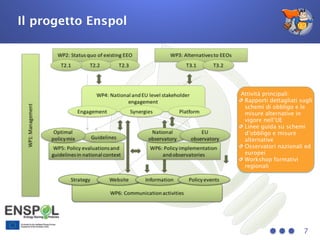 Il progetto Enspol
7
Attività principali:
Rapporti dettagliati sugli
schemi di obbligo e le
misure alternative in
vigore nell’UE
Linee guida su schemi
d’obbligo e misure
alternative
Osservatori nazionali ed
europei
Workshop formativi
regionali
 