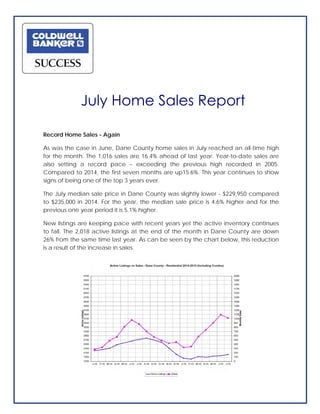 Record Home Sales - Again
As was the case in June, Dane County home sales in July reached an all-time high
for the month. The 1,016 sales are 16.4% ahead of last year. Year-to-date sales are
also setting a record pace – exceeding the previous high recorded in 2005.
Compared to 2014, the first seven months are up15.6%. This year continues to show
signs of being one of the top 3 years ever.
The July median sale price in Dane County was slightly lower - $229,950 compared
to $235,000 in 2014. For the year, the median sale price is 4.6% higher and for the
previous one year period it is 5.1% higher.
New listings are keeping pace with recent years yet the active inventory continues
to fall. The 2,018 active listings at the end of the month in Dane County are down
26% from the same time last year. As can be seen by the chart below, this reduction
is a result of the increase in sales.
July Home Sales Report
 