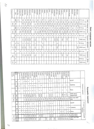 2015 07 sar ergen medeelel