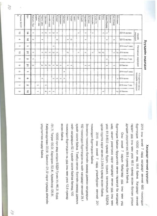 2015 07 sar ergen medeelel