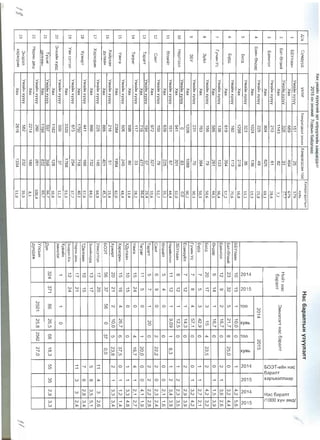 2015 07 sar ergen medeelel