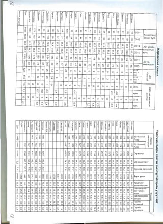 2015 07 sar ergen medeelel