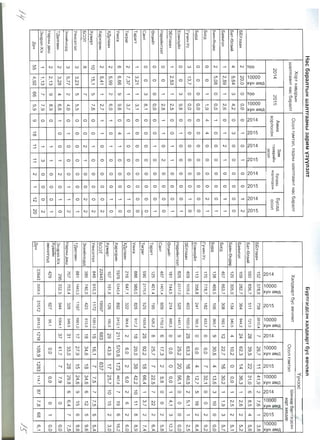 2015 07 sar ergen medeelel