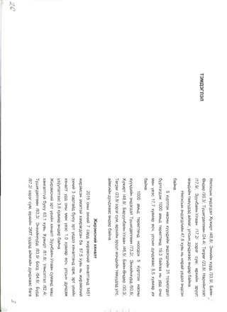 2015 07 sar ergen medeelel