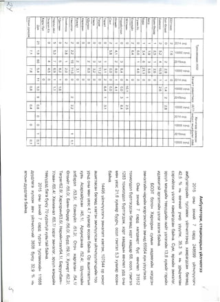 2015 07 sar ergen medeelel