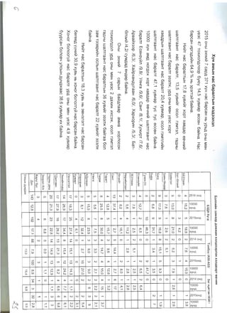 2015 07 sar ergen medeelel