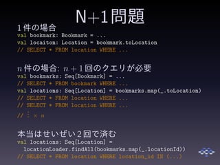 N+1問題1 件の場合
val bookmark: Bookmark = ...
val locaiton: Location = bookmark.toLocation
// SELECT * FROM location WHERE ...
n 件の場合: n + 1 回のクエリが必要
val bookmarks: Seq[Bookmark] = ...
// SELECT * FROM bookmark WHERE ...
val locations: Seq[Location] = bookmarks.map(_.toLocation)
// SELECT * FROM location WHERE ...
// SELECT * FROM location WHERE ...
//
... × n
本当はせいぜい 2 回で済む
val locations: Seq[Location] =
locationLoader.findAll(bookmarks.map(_.locationId))
// SELECT * FROM location WHERE location_id IN (...)
 