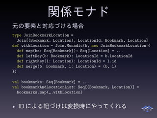 関係モナド
元の要素と対応づける場合
type JoinBookmarkLocation =
Join[(Bookmark, Location), LocationId, Bookmark, Location]
def withLocation = Join.Monadic(b, new JoinBookmarkLocation {
def map(bs: Seq[Bookmark]): Seq[Location] = ...
def leftKey(b: Bookmark): LocationId = b.locationId
def rightKey(l: Location): LocationId = l.id
def merge(b: Bookmark, l: Location) = (b, l)
})
val bookmarks: Seq[Bookmark] = ...
val bookmarkAndLocationList: Seq[(Bookmark, Location)] =
bookmarks.map(_.withLocation)
◮ ID による紐づけは変換時にやってくれる
 