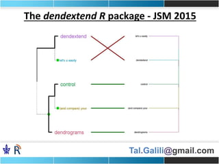 Tal.Galili@gmail.com
The dendextend R package - JSM 2015
 