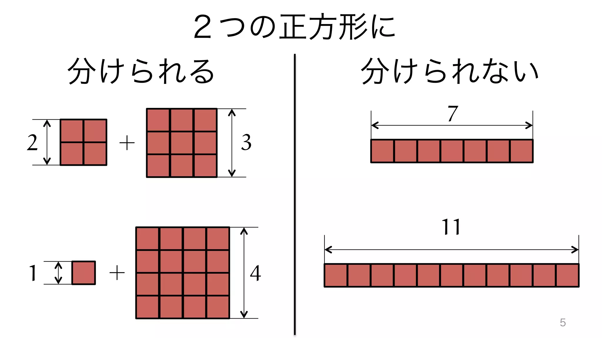 +2 3
7
11
1 4+
分けられる 分けられない
２つの正方形に
5
 