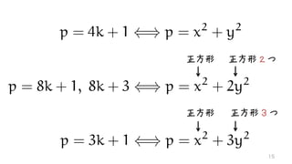 p = 8k + 1, 8k + 3 () p = x2
+ 2y2
p = 3k + 1 () p = x2
+ 3y2
p = 4k + 1 () p = x2
+ y2
15
正方形２つ正方形
正方形３つ正方形
 
