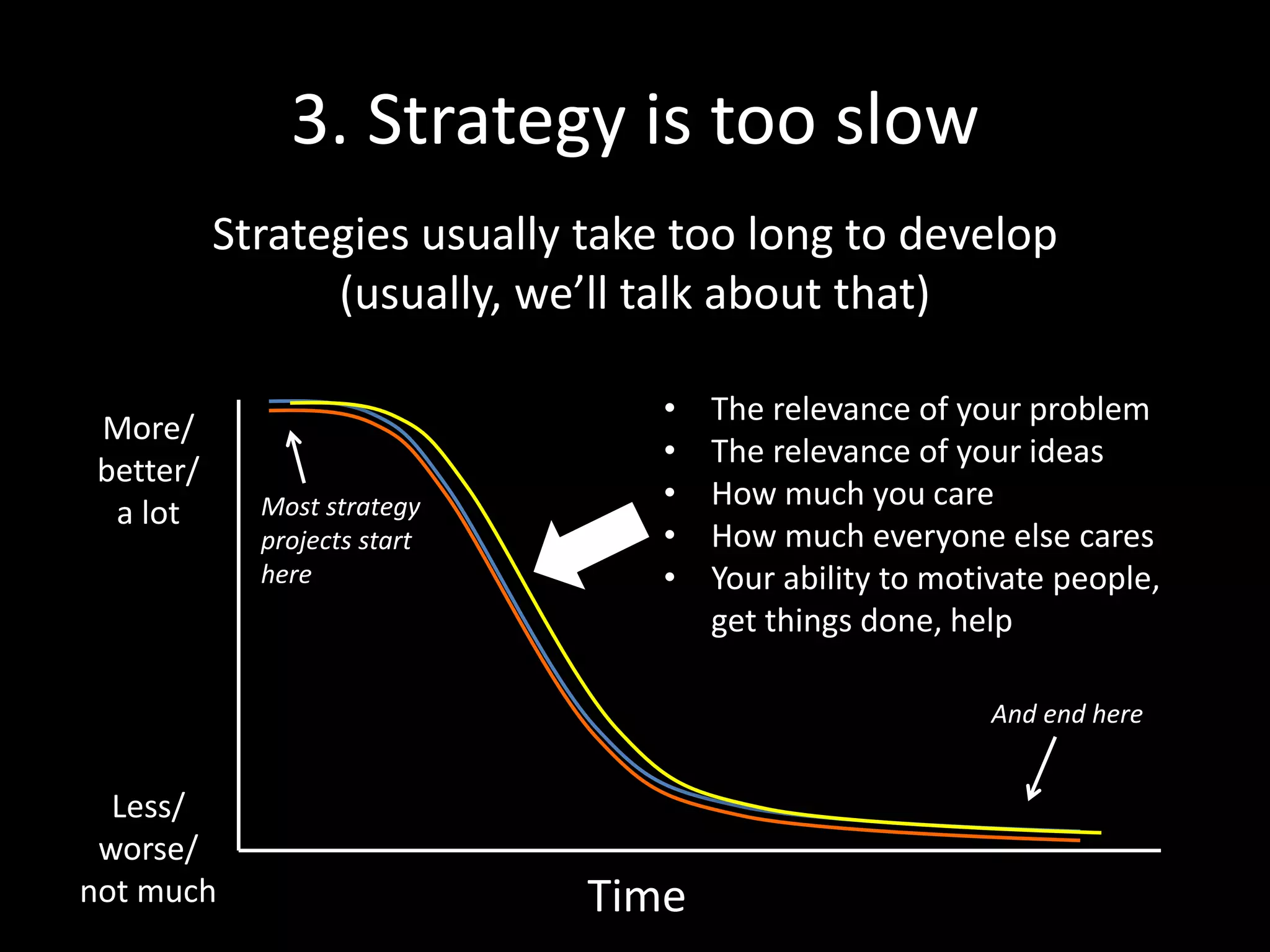 4. Strategy is too static
CC-BY-SA Lars Lundqvist https://flic.kr/p/rc4kc7
Three to five-year strategic plans are still common.
This span of planning and execution may have been
appropriate in the 20th century, but is too static and
inflexible for today’s rate of change.
Start of
Now
What you put in your plan
is probably based on what
you learned over the last 3
years of process and execution.
Your plan is probably 3 years out-
of-date the moment you start it
Three years from now
Your 3 year plan is probably six years
out-of-date now, and whole technologies
and social behaviors will have emerged and
come to maturity since your
plan was approved
 