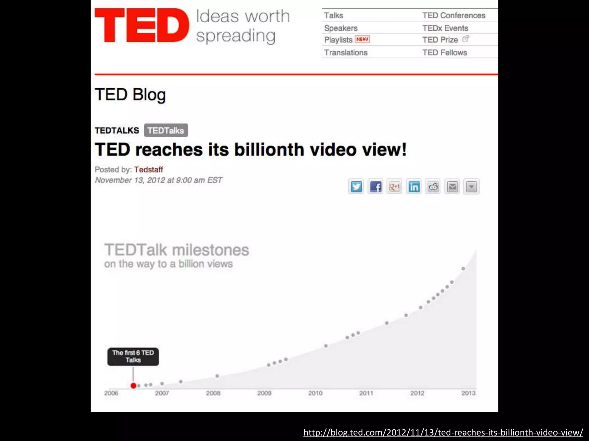 Photo: "JimmyWalesJI5" by Joi Ito -CC BY 2.0 via Commons - https://commons.wikimedia.org/wiki/File:JimmyWalesJI5.jpg#/media/File:JimmyWalesJI5.jpg
“One of the things about
Wikipedia is that we are
very very mission driven:
what we care about is a
free encyclopedia for
every single person on
the planet.”
Jimmy Wales, 10th Birthday of Wikipedia
http://youtu.be/wU67vB2r4d0
 