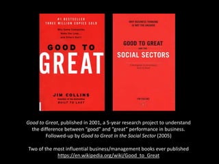 • Started as a one-off conference in 1986
Technology, Education, Design
• “Ideas worth spreading”
• Openness as an accelerant
 