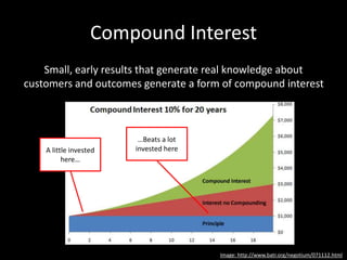 Compound Interest
Small, early results that generate real knowledge about
customers and outcomes generate a form of compound interest
Image: http://www.batr.org/negotium/071112.html
A little invested
here…
…Beats a lot
invested here
 