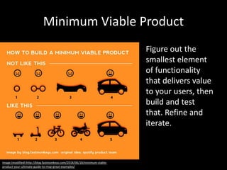 Minimum Viable Product
Figure out the
smallest element
of functionality
that delivers value
to your users, then
build and test
that. Refine and
iterate.
Image (modified) http://blog.fastmonkeys.com/2014/06/18/minimum-viable-
product-your-ultimate-guide-to-mvp-great-examples/
 