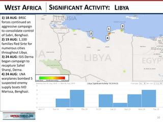 SIGNIFICANT ACTIVITY: LIBYAWEST AFRICA
1
2
3
4
10
1) 18 AUG: BRSC
forces continued an
aggressive campaign
to consolidate control
of Sabri, Benghazi.
2) 19 AUG: 1,100
families fled Sirte for
numerous cities
throughout Libya.
3) 24 AUG: ISIS Derna
began campaign to
recapture Sahel
Sharqi, Derna.
4) 24 AUG: LNA
warplanes bombed 5
suspected enemy
supply boats IVO
Marissa, Benghazi.
 