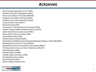 ACRONYMS
15
Atomic Energy Organization of Iran (AEOI)
International Atomic Energy Agency (IAEA)
African Union Mission in Somalia (AMISOM)
al Qaeda in the Arabian Peninsula (AQAP)
al Qaeda in the Indian Subcontinent (AQIS)
Ansar al Sharia Tunisia (AAS-T)
Asa’ib Ahl al Haq (AAH)
Coordination for the Movement of the Azawad (CMA)
Imghad Tuareg and Allies Self-Defense Group (GATIA)
Islamic Revolutionary Guards Corps (IRGC)
Islamic State in Iraq and al Sham (ISIS)
Libyan National Army (LNA)
Arab Movement of Azawad (MAA)
United Nations Multidimensional Integrated Stabilization Mission in Mali (MINUSMA)
Mujahideen Shura Council in Derna (MSCD)
National Movement for the Liberation of the Azawad (MNLA)
The Movement for Unity and Jihad in West Africa (MUJAO)
North Waziristan (NWA)
Pakistani Military (PakMil)
Possible military dimensions (PMD)
Somalia National Army (SNA)
South Waziristan (SWA)
Tehrik-e-Taliban Pakistan (TTP)
 