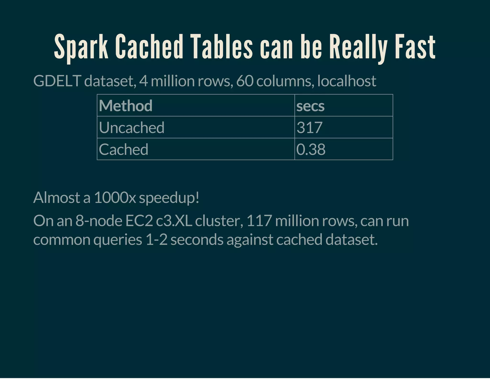 Spark Cached Tables can be Really Fast
GDELT dataset, 4 million rows, 60 columns, localhost
Method secs
Uncached 317
Cached 0.38
 
Almost a 1000x speedup!
On an 8-node EC2 c3.XL cluster, 117 million rows, can run
common queries 1-2 seconds against cached dataset.
 