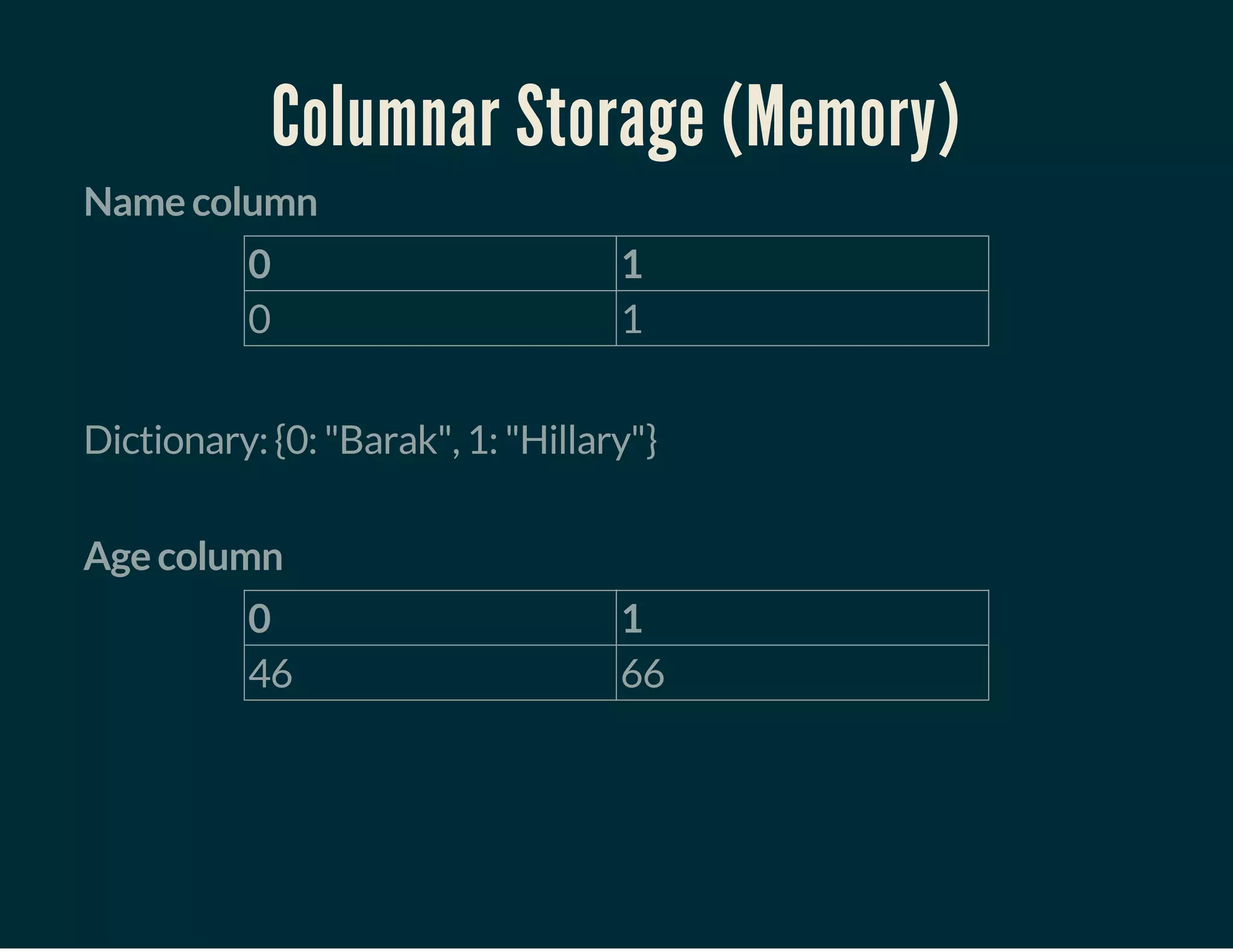 Columnar Storage (Memory)
Name column
0 1
0 1
 
Dictionary: {0: "Barak", 1: "Hillary"}
 
Age column
0 1
46 66
 
